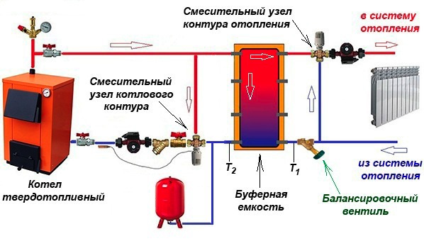 Каноническая схема