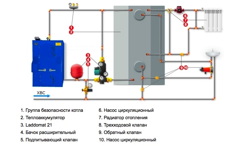 Схема подключения с буферной емкостью