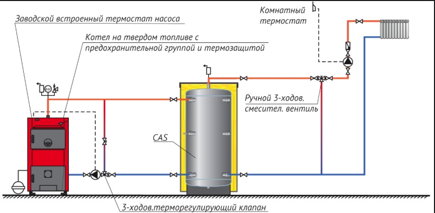 Каноническая схема подключения твердотопливных котлов