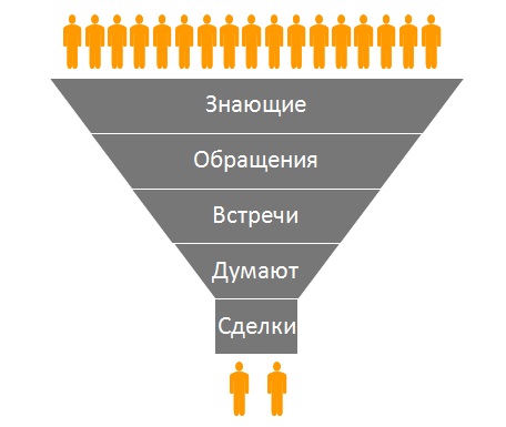 Как построить свой день, чтобы все успеть?
