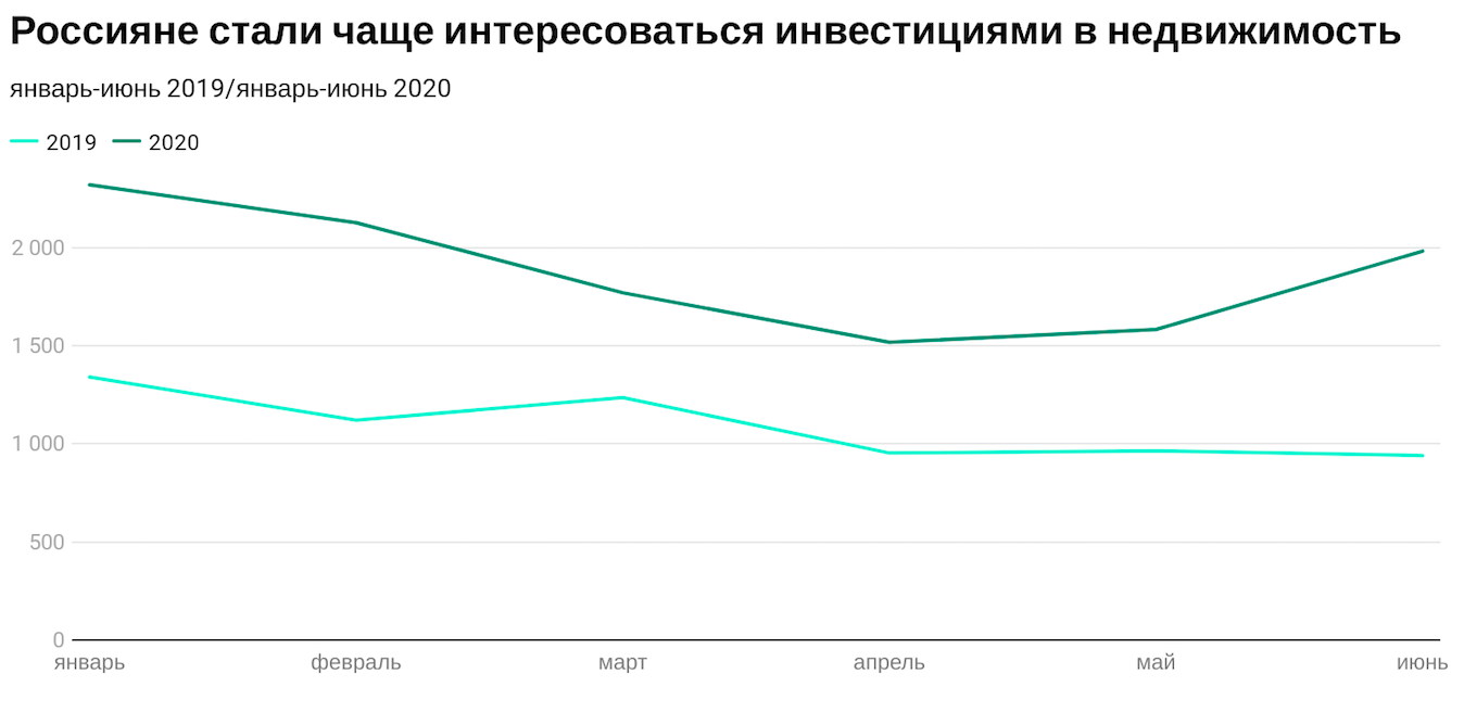 Инвестиции в недвижимость, Garnet