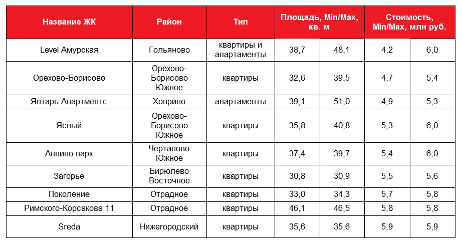 Таблица 1 к пресс-релизу Est-a-tet 210617