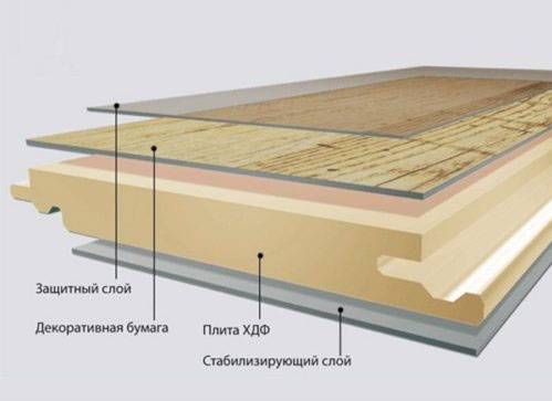 строение ламината