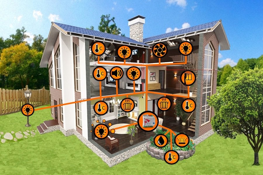 система Умный дом - глобальное управление всеми службами дома