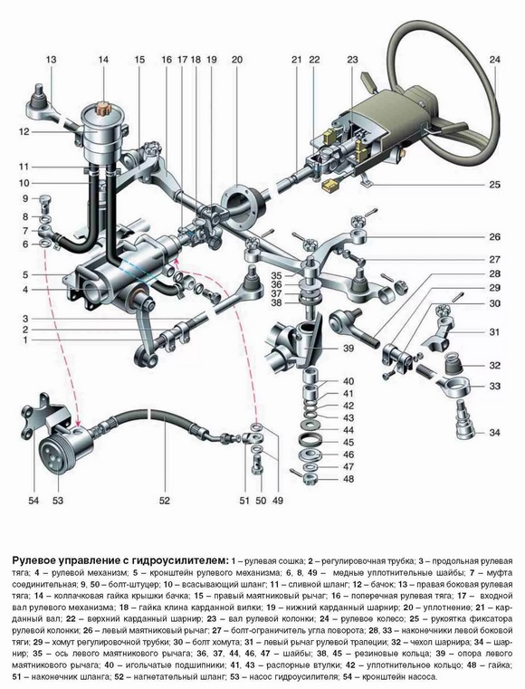 Ремонт ГУР в Ижевске