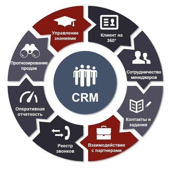 CRM-система