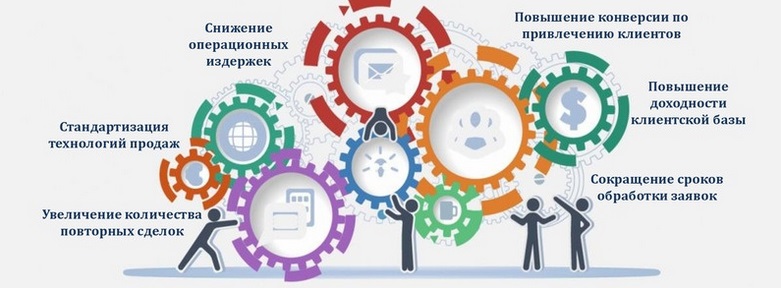 CRM-система