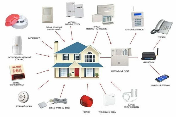 система охранной сигнализации