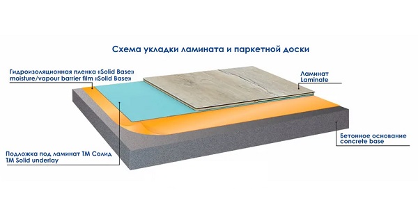 Гидропароизоляционная пленка Solid Base технология применения