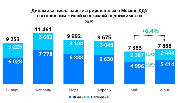 Росреестр