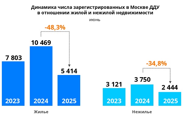 Росреестр