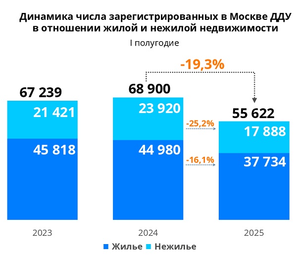 Росреестр