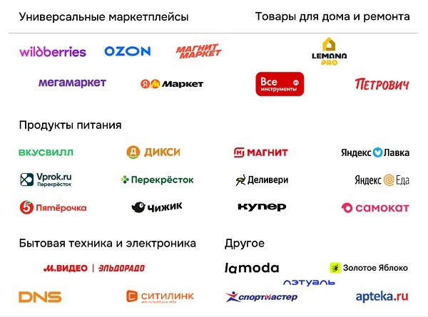 Топ-20 ритейлеров по объему онлайн-продаж