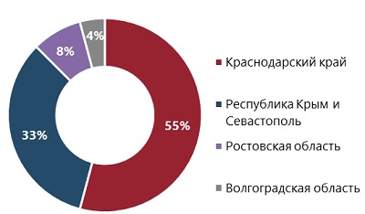 География виноделен России с гостиничным предложением