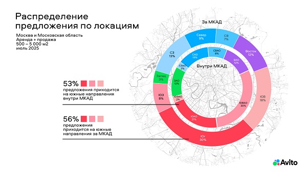 География предложения складов в Москве и области сентябрь 2025