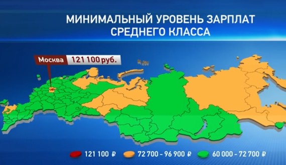 Средний класс в России - минимальный уровень зарплат