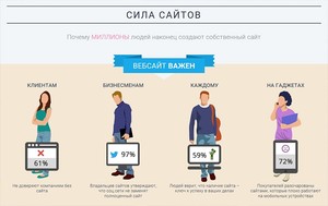 Создание сайтов для агентства недвижимости