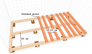 Укладка половой доски на лаги