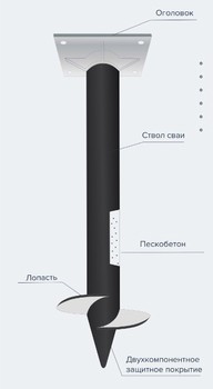 Винтовые фундаменты