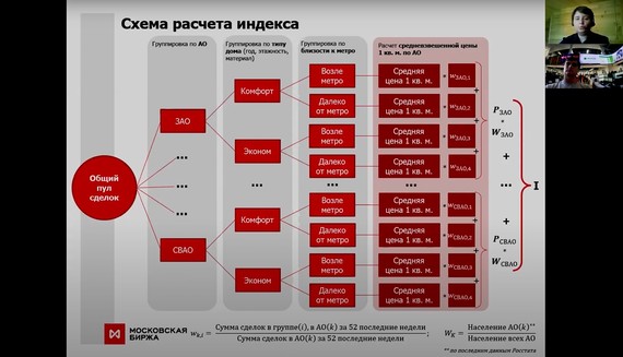 Онлайн-конференция «Индекс московской жилой недвижимости»
