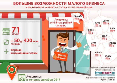 Инфографика "Арендуй у города"