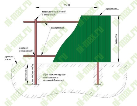 Монтаж заборов из профнастила 