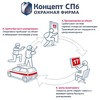 Пультовая охрана, схема реагирования охранной фирмы Концепт СПб