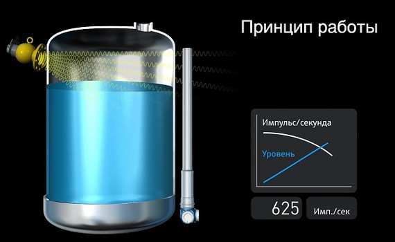 Принцип работы радиоизотопного уравнемера