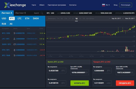 Торги на International Exchange Network, скриншот страницы