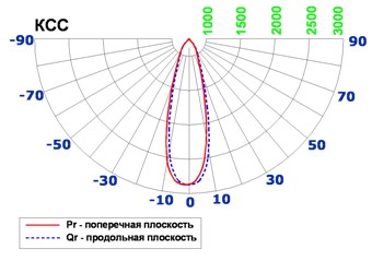 Бренды светотехники