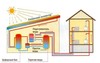 Схема работы системы отопления на солнечных коллекторах