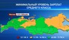 Средний класс в России - минимальный уровень зарплат