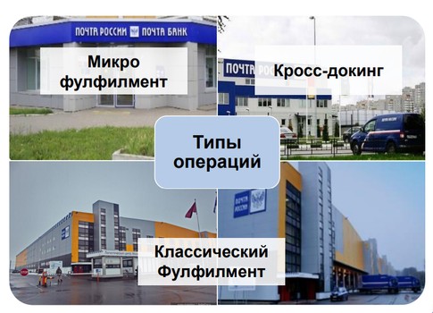 Почта России примет участие в 5-м Международном форуме «СКЛАД и ЛОГИСТИКА для E-COMMERCE»