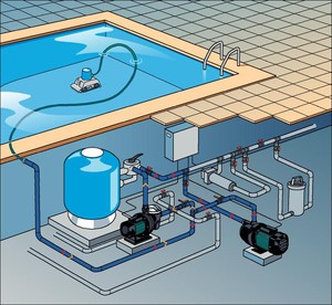 Оборудование для бассейнов