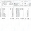 Продам 2-х комнатную квартиру в центре города Фрязино Московская область