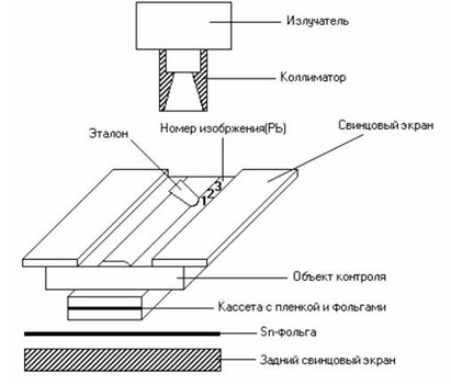 Схема проведения радиографического контроля