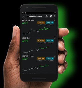 Инвестиции в акции, опционы и ETF