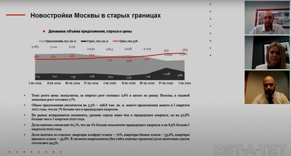 Analytics Live Stream: «Жилая недвижимость Москвы – I/ 2021: о чем говорят факты?»