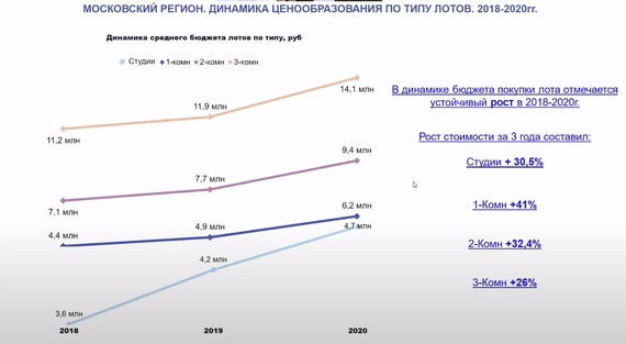 Видеопрезентация объектов от ведущих застройщиков Москвы + аналитика рынка новостроек от bnMap.pro