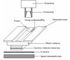 Схема проведения радиографического контроля