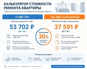 Калькулятор стоимости ремонта квартиры в Казани - сравнение цен с НДС и без НДС, экономия 30%