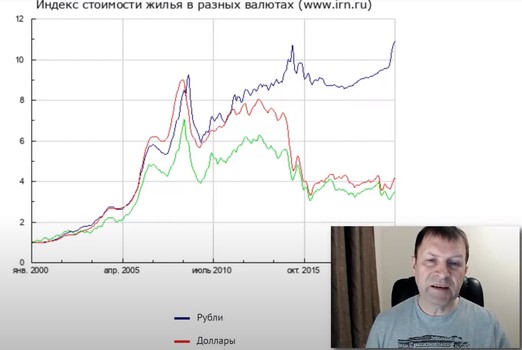 Всегда ли растут цены на квартиры?