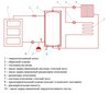 Схема работы системы отопления с теплоаккумулятором