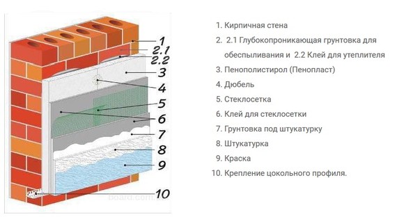 Схема утепления стен дома пенопластом